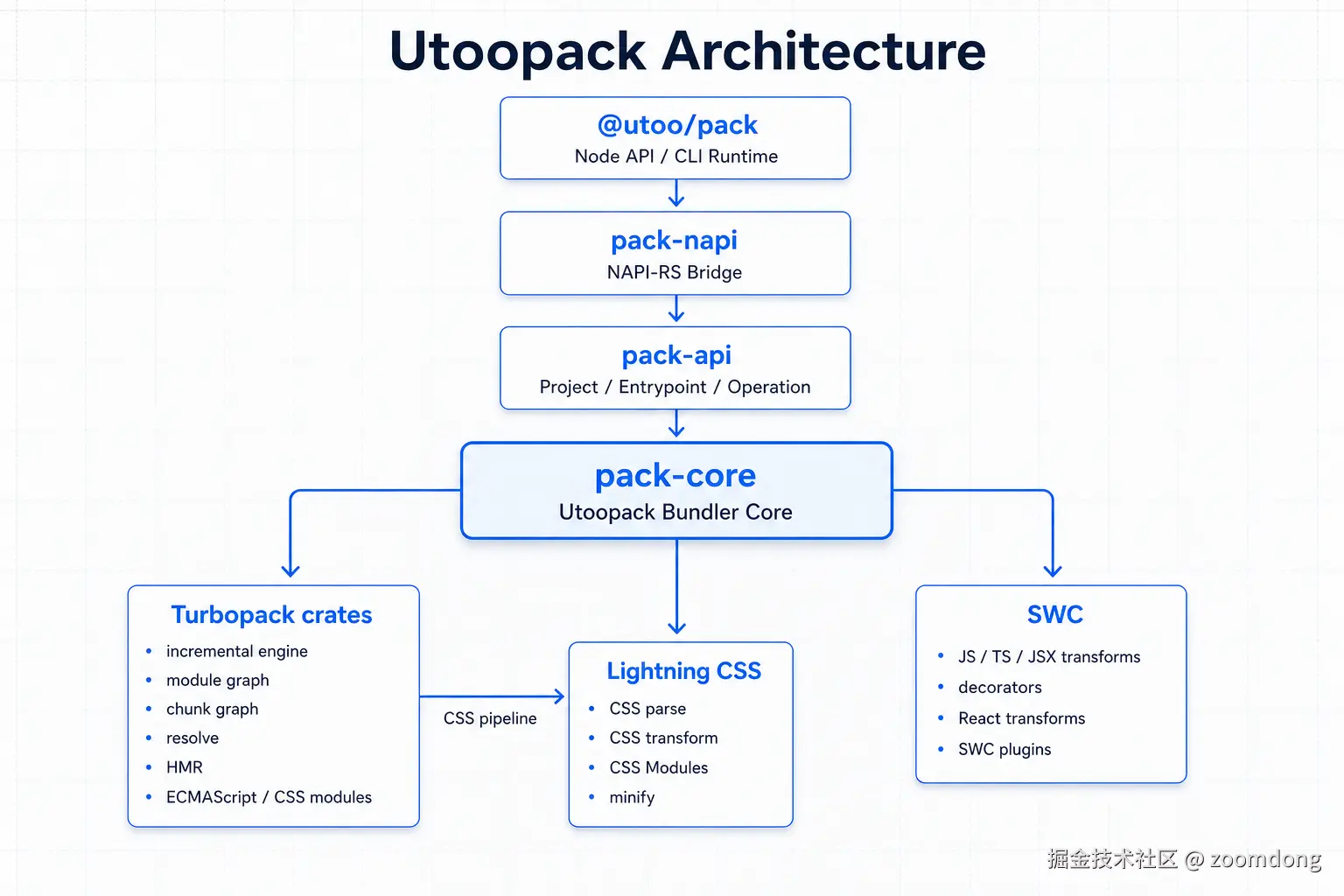 architecture-overview.png