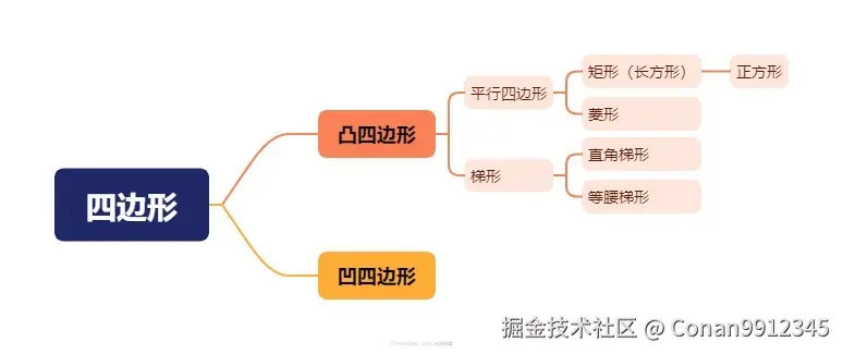四边形.jpg