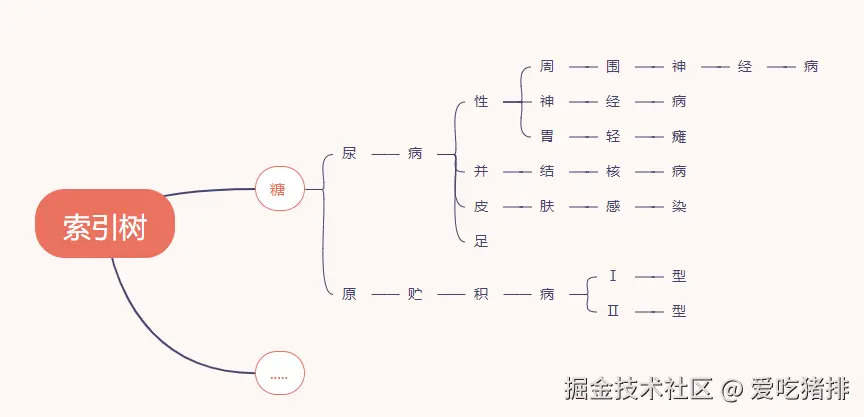 前缀树.png