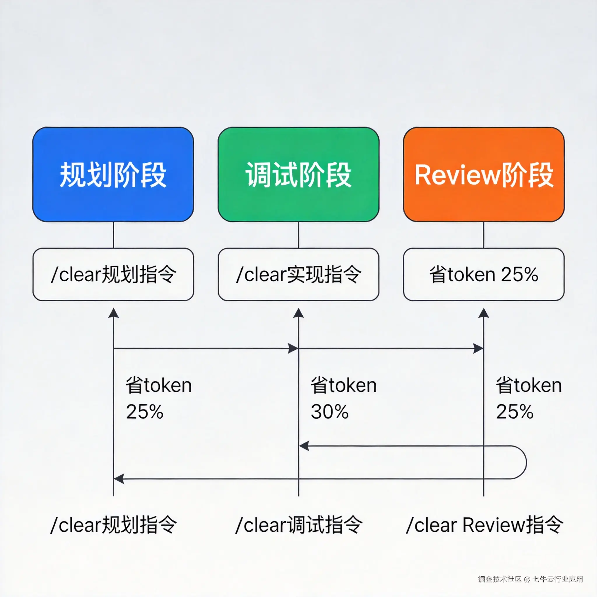 ClaudeCode-10小时额度-img2.png