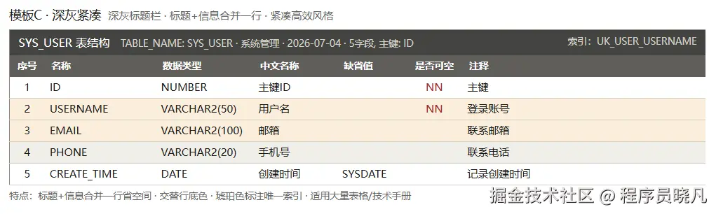 模板C