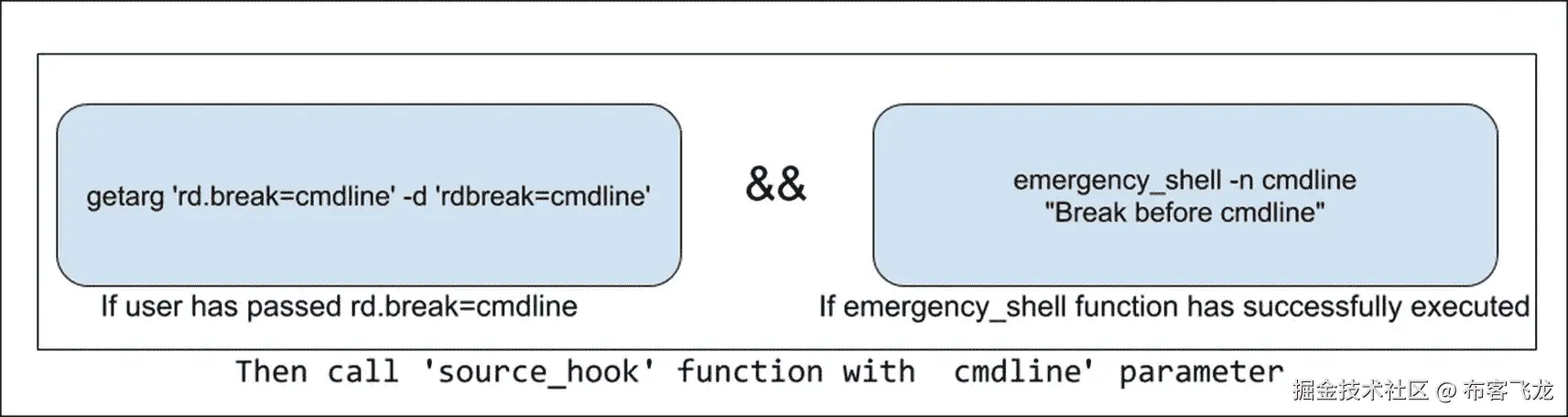 img/493794_1_En_7_Fig10_HTML.jpg