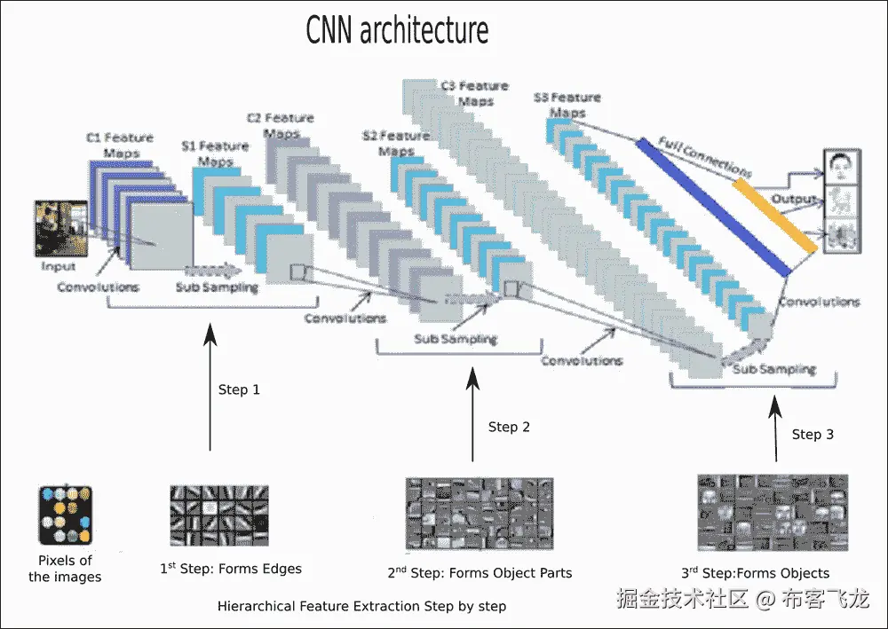 基线模型的特征工程