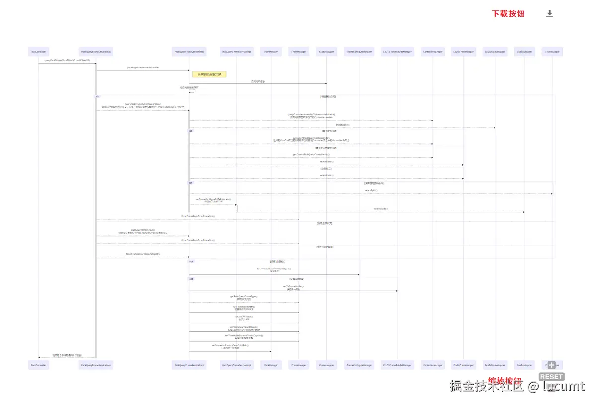 Mermaid图表显示相关工具