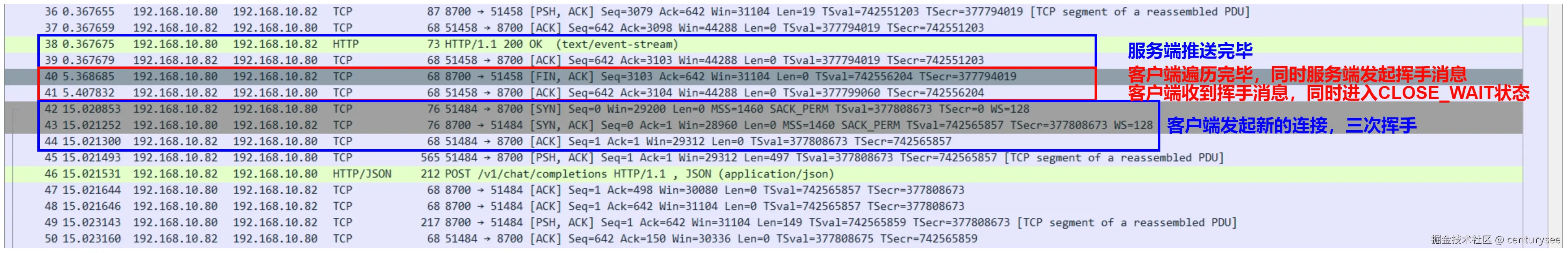数据包传输图三