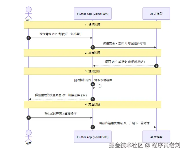 Mermaid Diagram