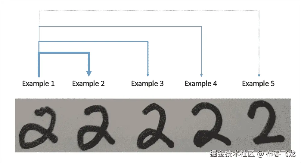 传输图标签传播