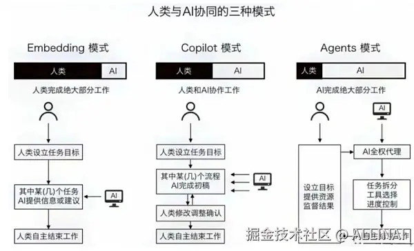 人类与AI协作模式.png