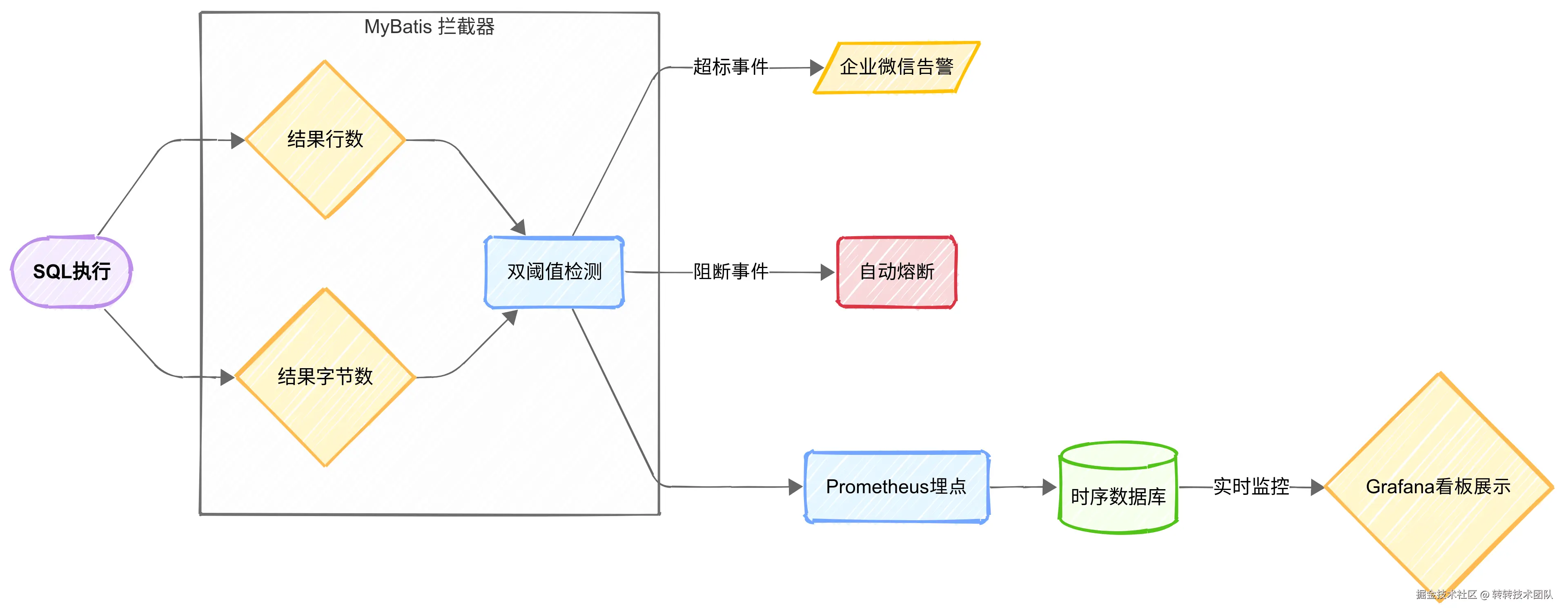 方案整体架构图