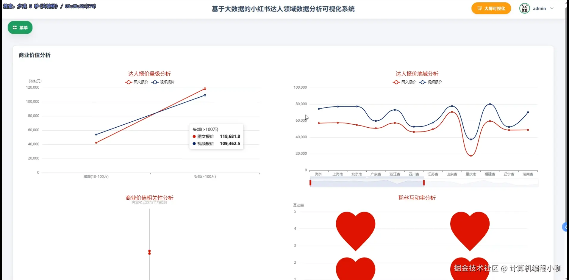 商业价值分析.png