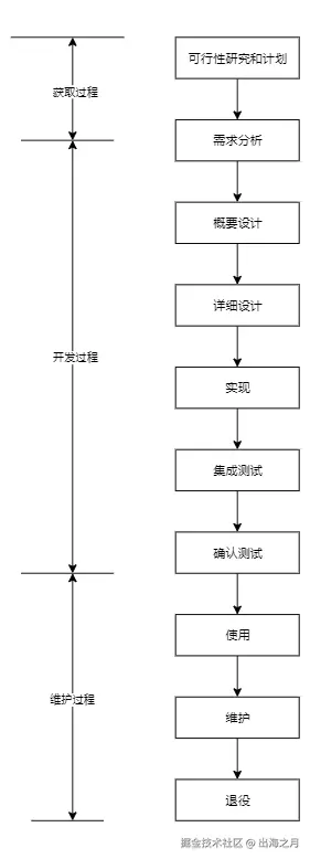 软件开发周期 1.png