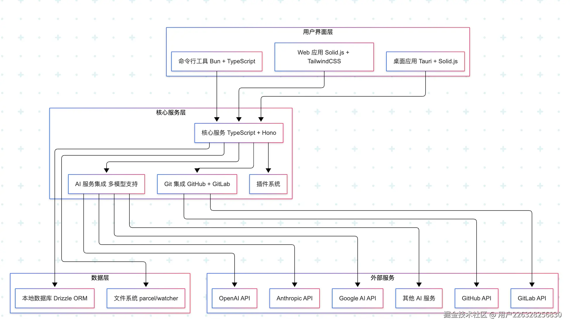 opencode 技术架构.png