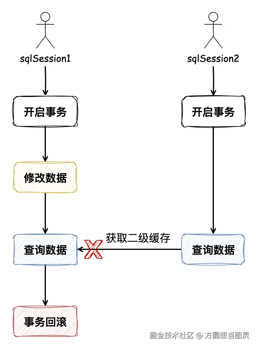 二级缓存生效时机.drawio.png