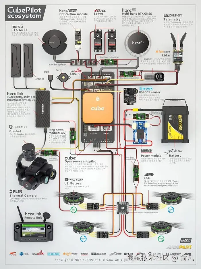CubePilot无人机自动驾驶系统详细接线图，显示组件连接和配电。来源：https://www.worldronemarket.com/cubepilot-ecosystem-autopilot-wiring-diagram