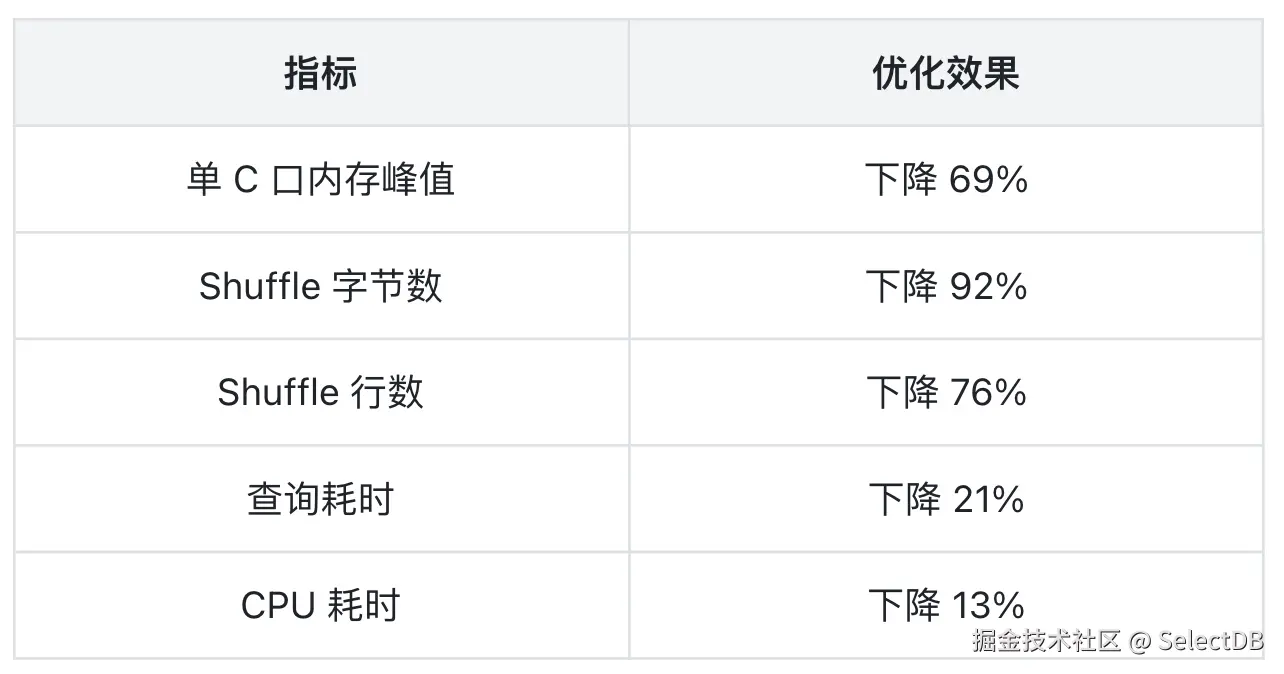 6-Local Distinct Grouping Sets.png