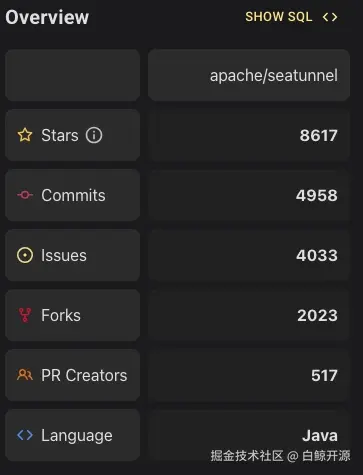 Top10 Commits贡献者图2