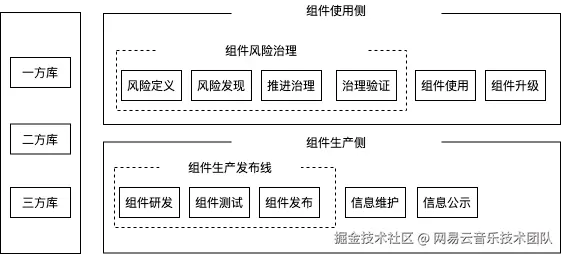 组件治理.png