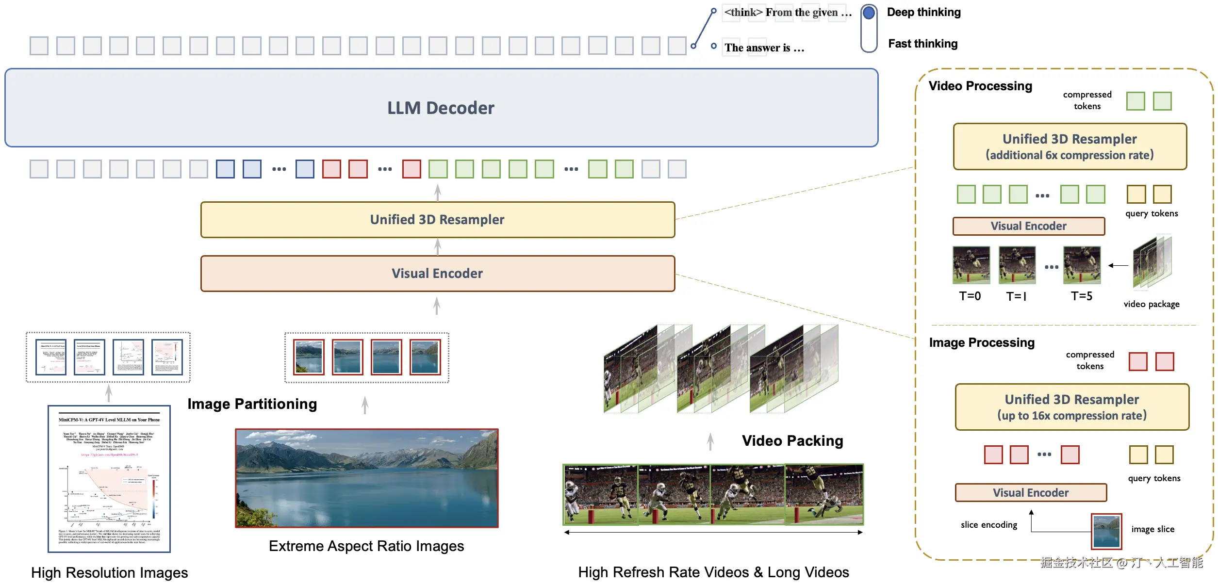 minicpm-v-4dot5-framework.png
