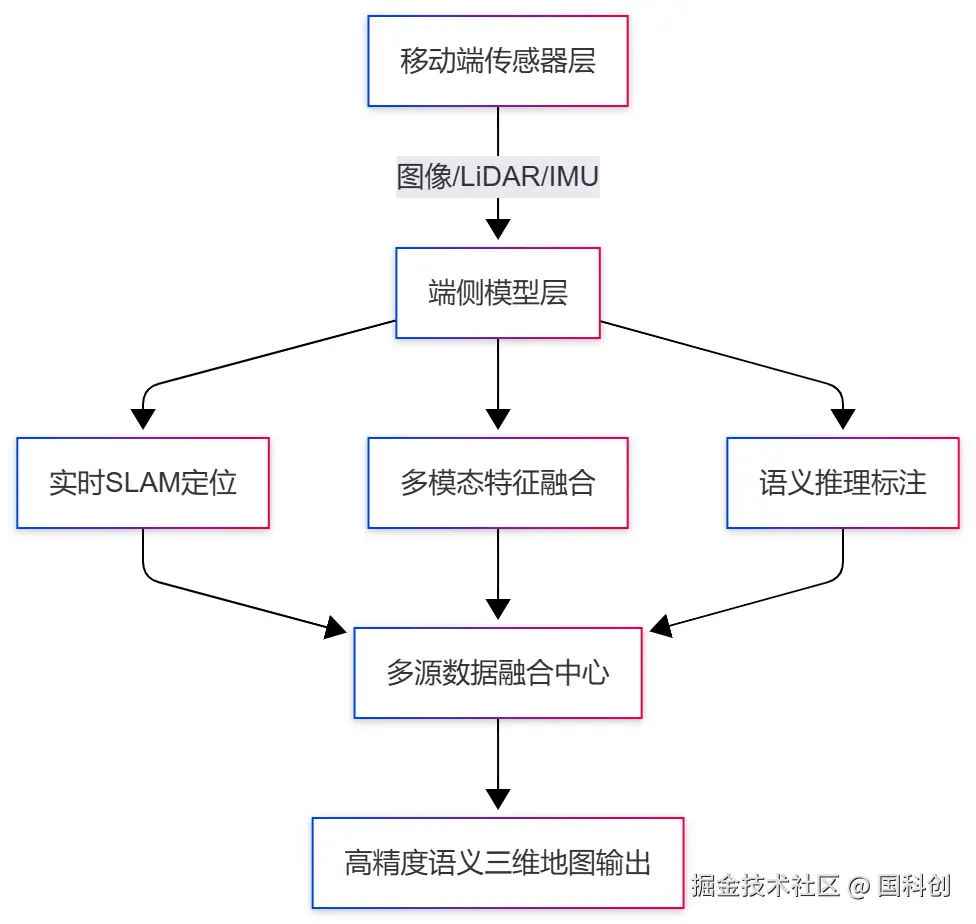 5.核心技术架构.png