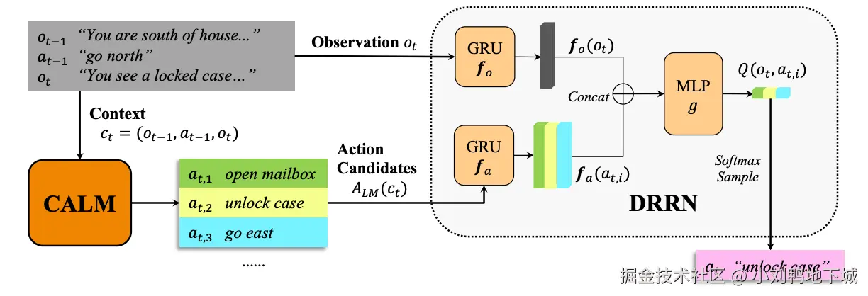 https://arxiv.org/pdf/2010.02903