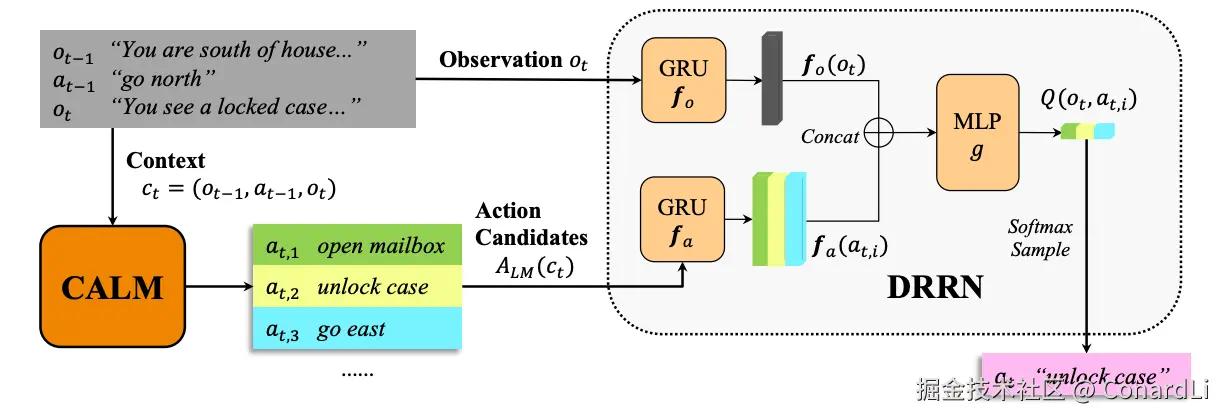 https://arxiv.org/pdf/2010.02903