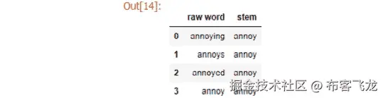 图 1.12：词干提取的输出