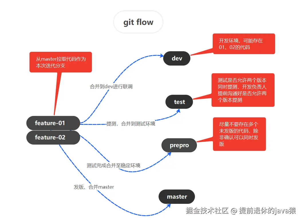 屏幕截图 2024-07-09 231638.png