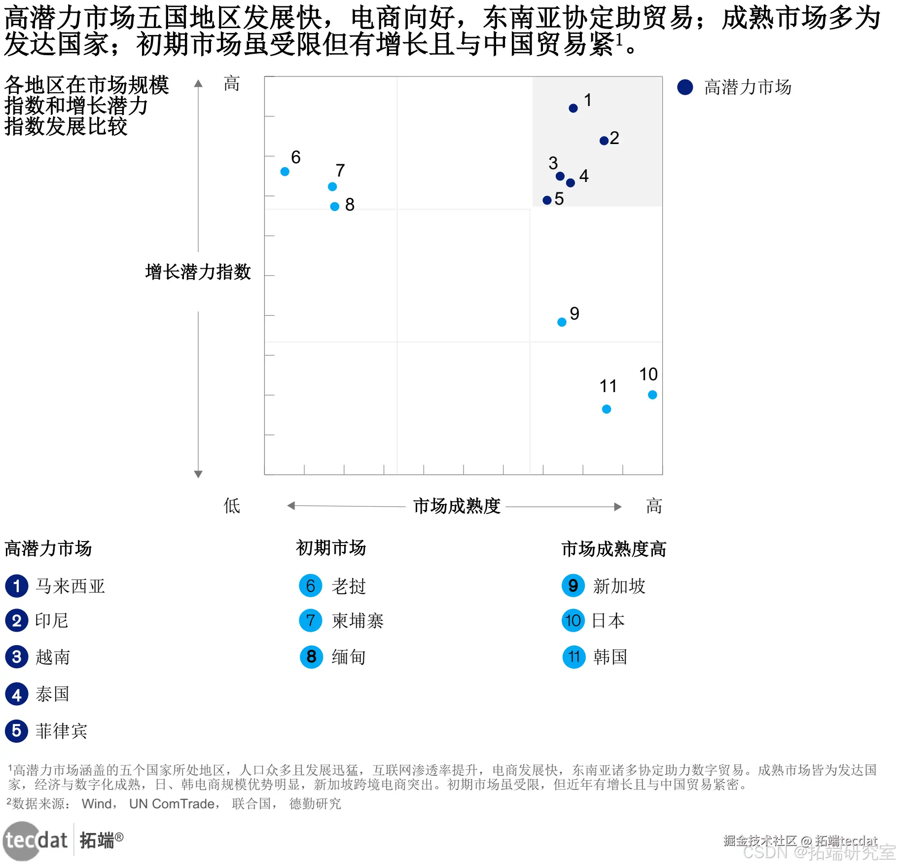 亚太数字贸易相关图片