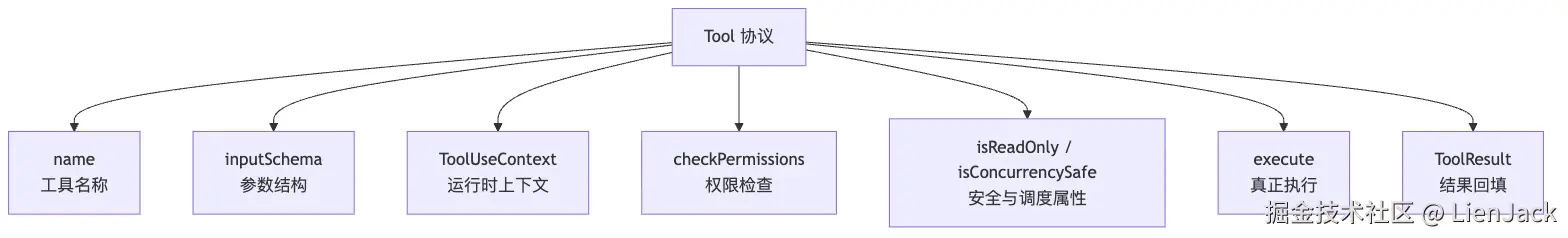 05.0核心机制-Tools 图 2