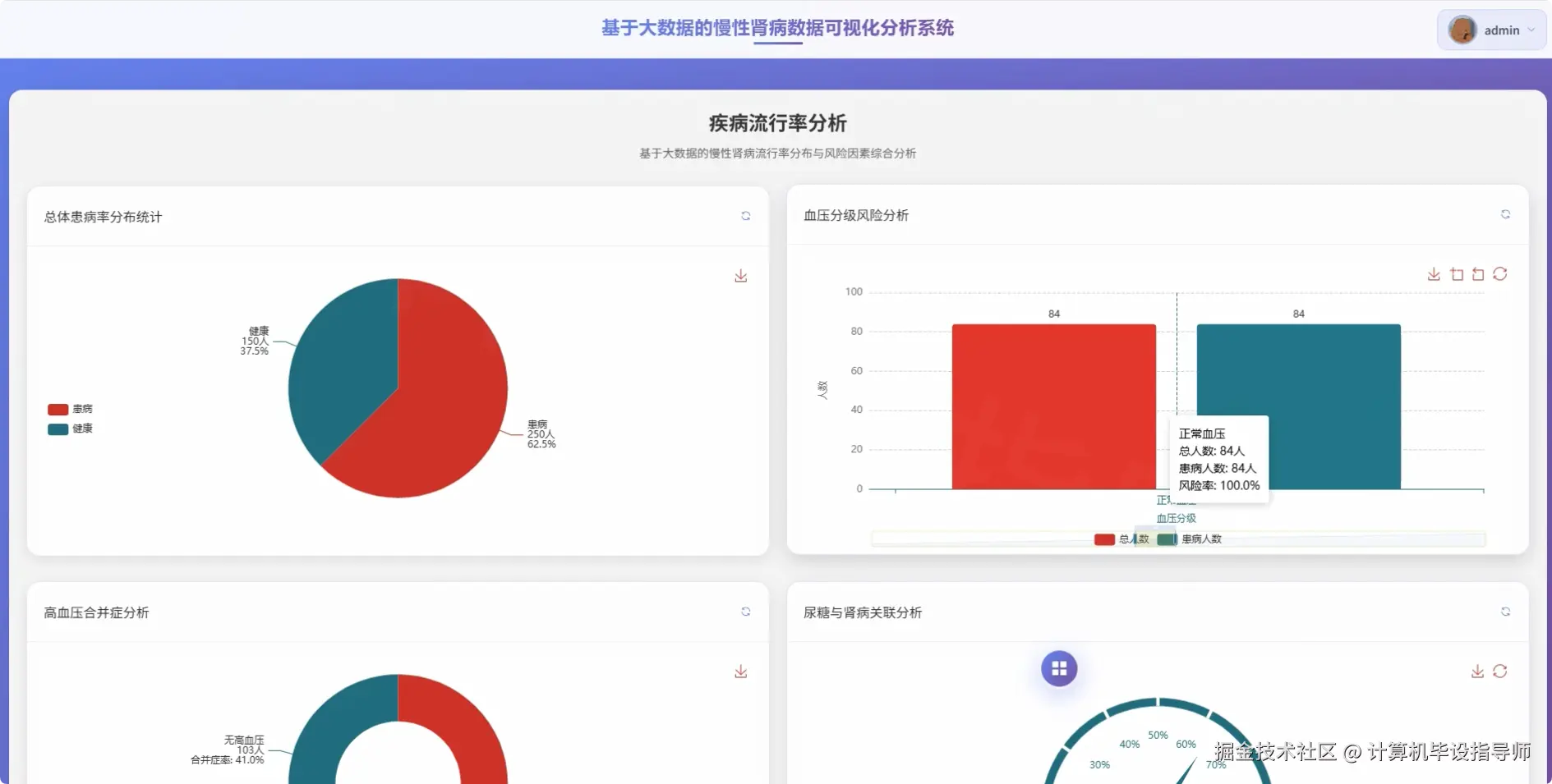 疾病流行病率分析.png