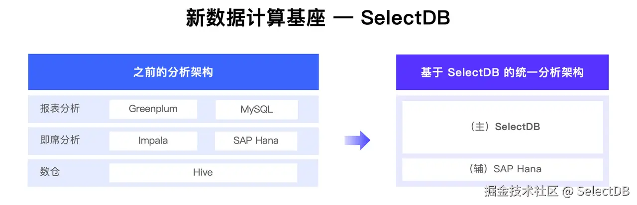 爱玛_selectdb解决方案.png
