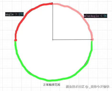 cs-q0.png