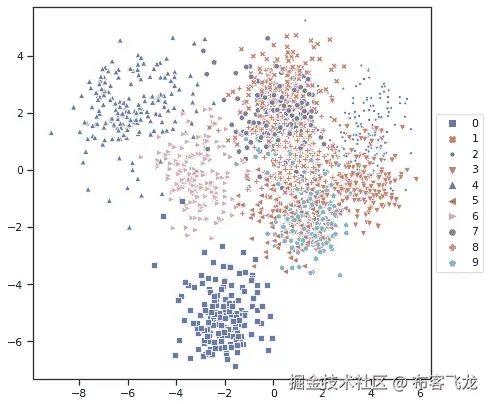 图 5.23 – MNIST 手写数字数据集的 LDA 结果