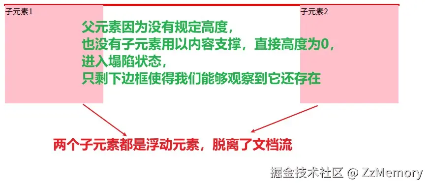 高度塌陷示图.jpg