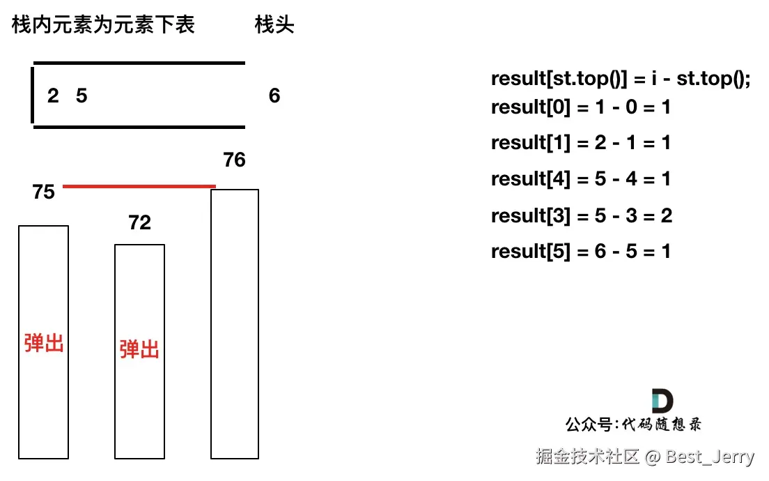 739.每日温度9