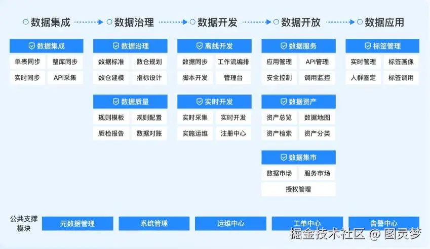 「下载」中国移动-新型智慧城市白皮书-全13册：6大核心能力，12大领域，推动城市数智化转型
