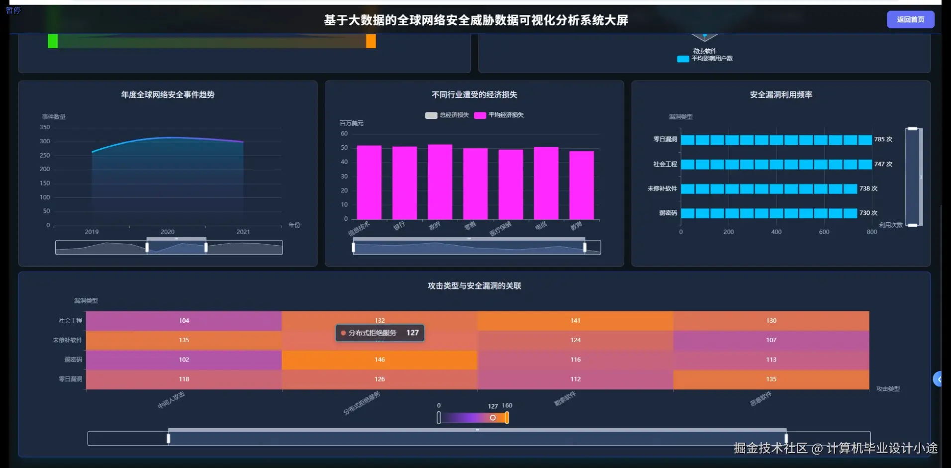 数据大屏下.png