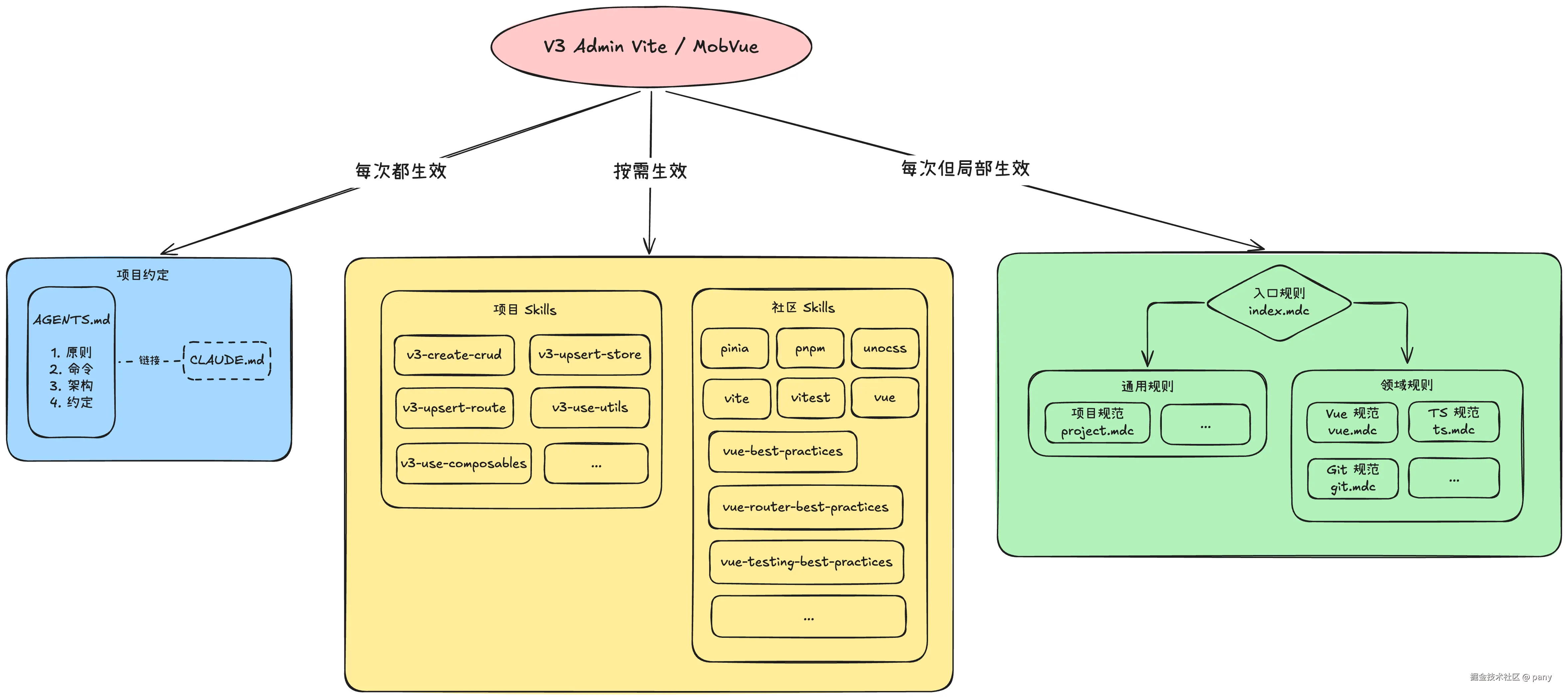 AI-Friendly Architecture Diagram.png