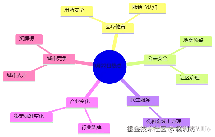 mermaid diagram