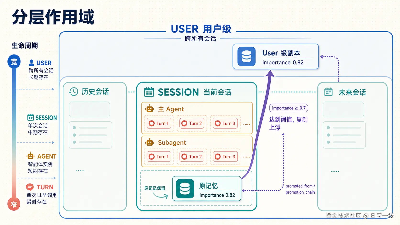 hierarchical-memory-scopes-and-bubbling.png