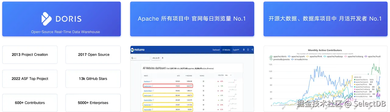 最具影响力开源大数据项目之一.PNG