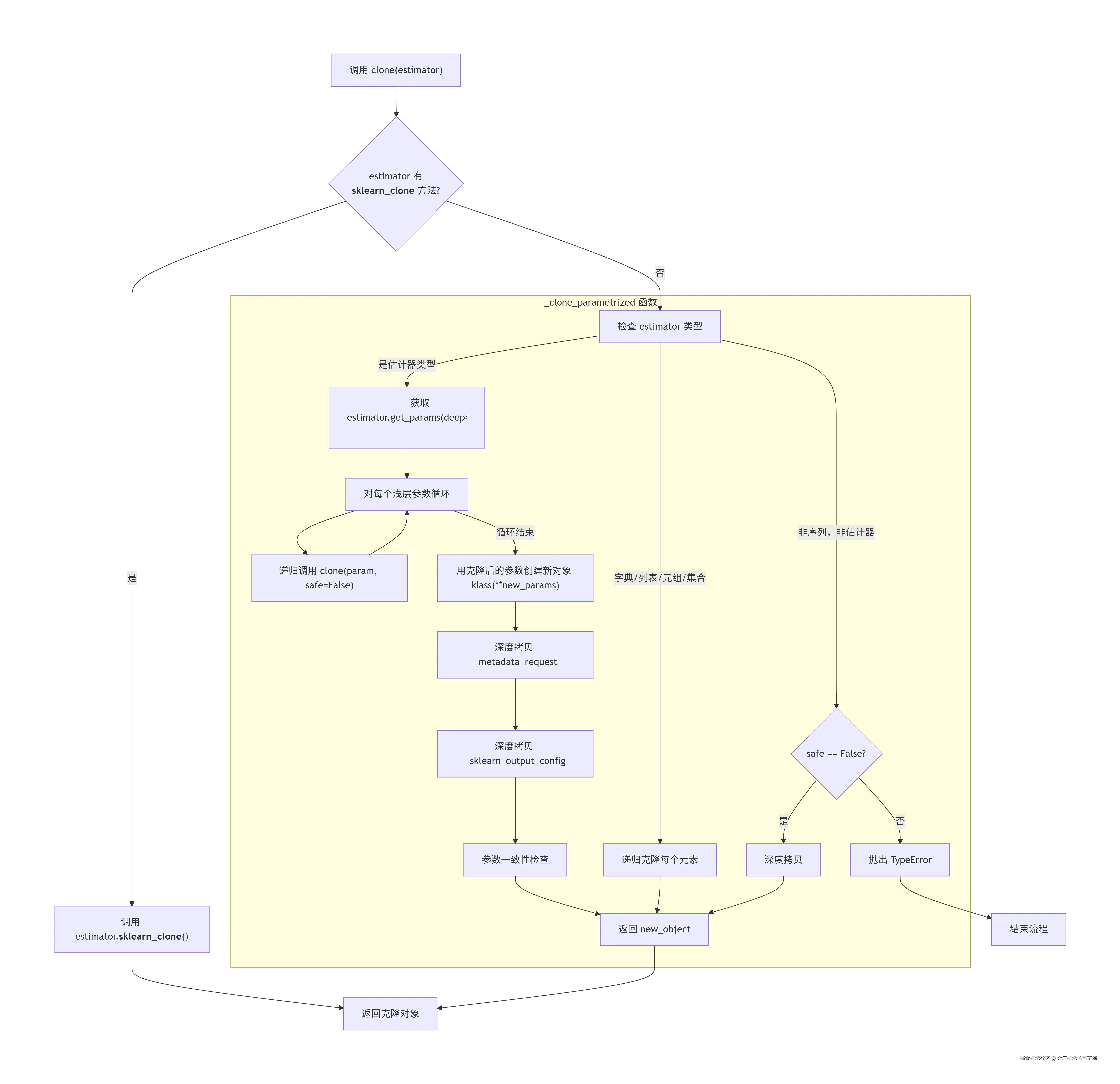 deepseek_mermaid_20251231_4dd808.png