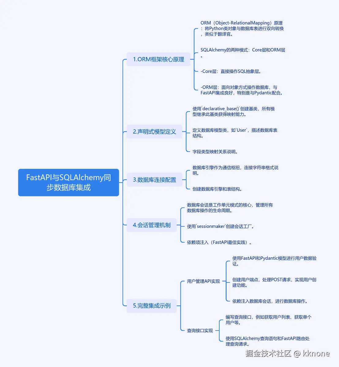 cmdragon_cn.png