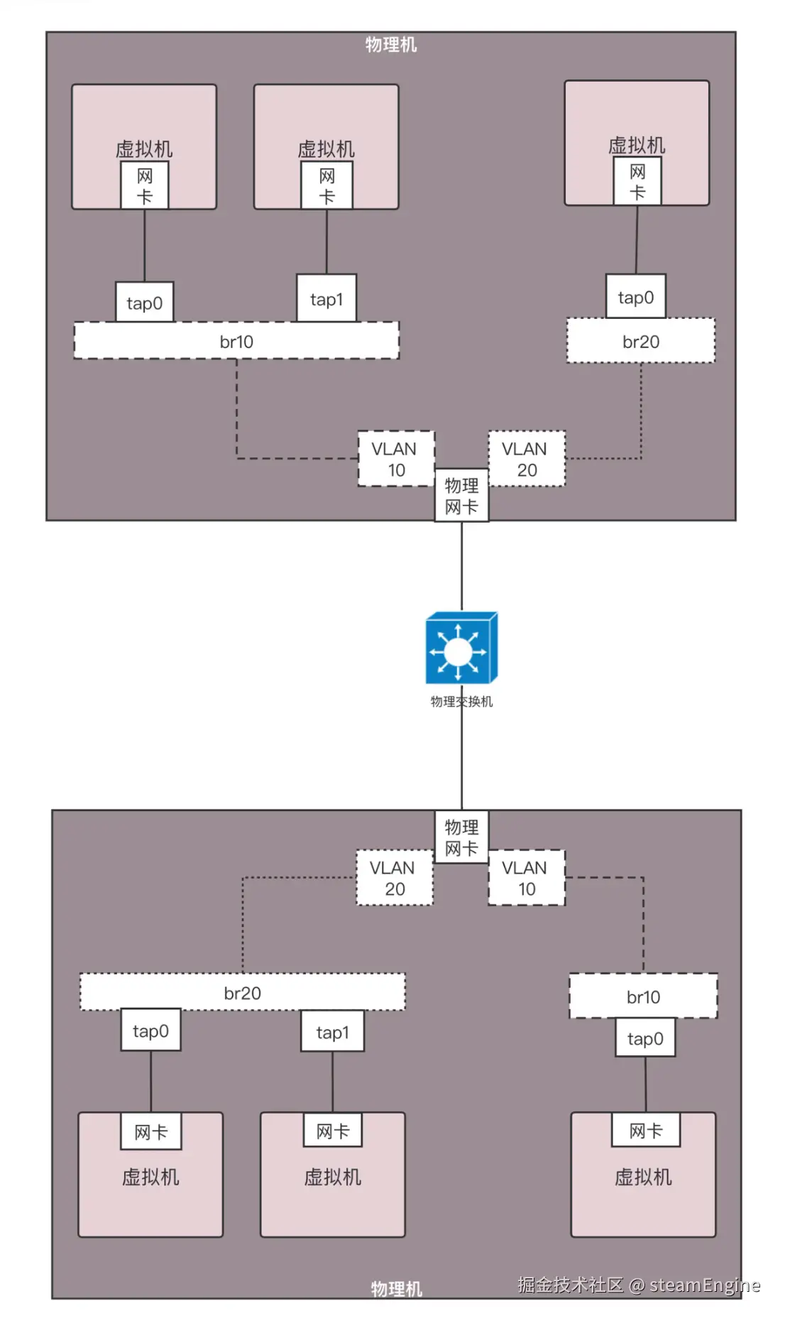 物理VLAN隔离.png