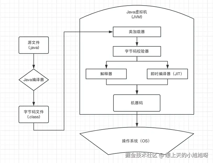 java程序运行流程.png