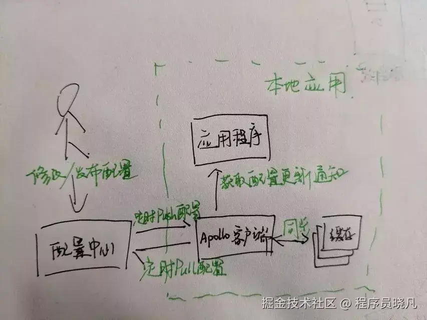 系统配置图