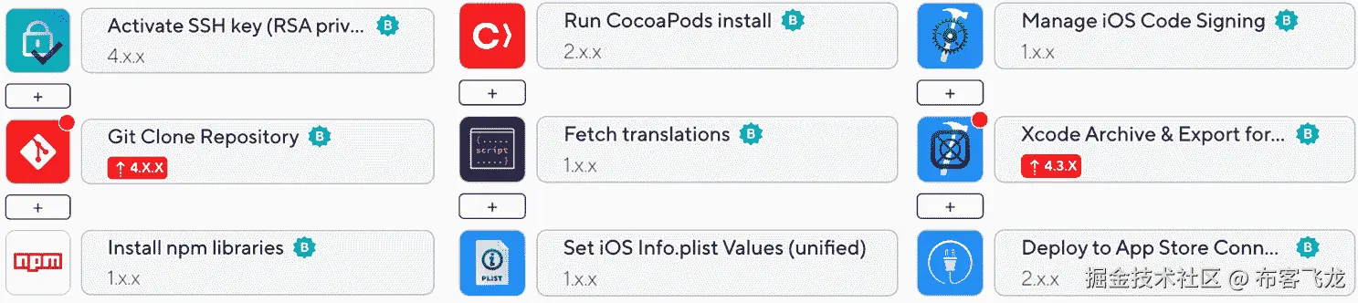 Figure 11.7 – Bitrise iOS build and deploy workflow