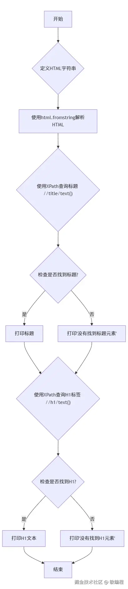 MermerGo的lxml流程图