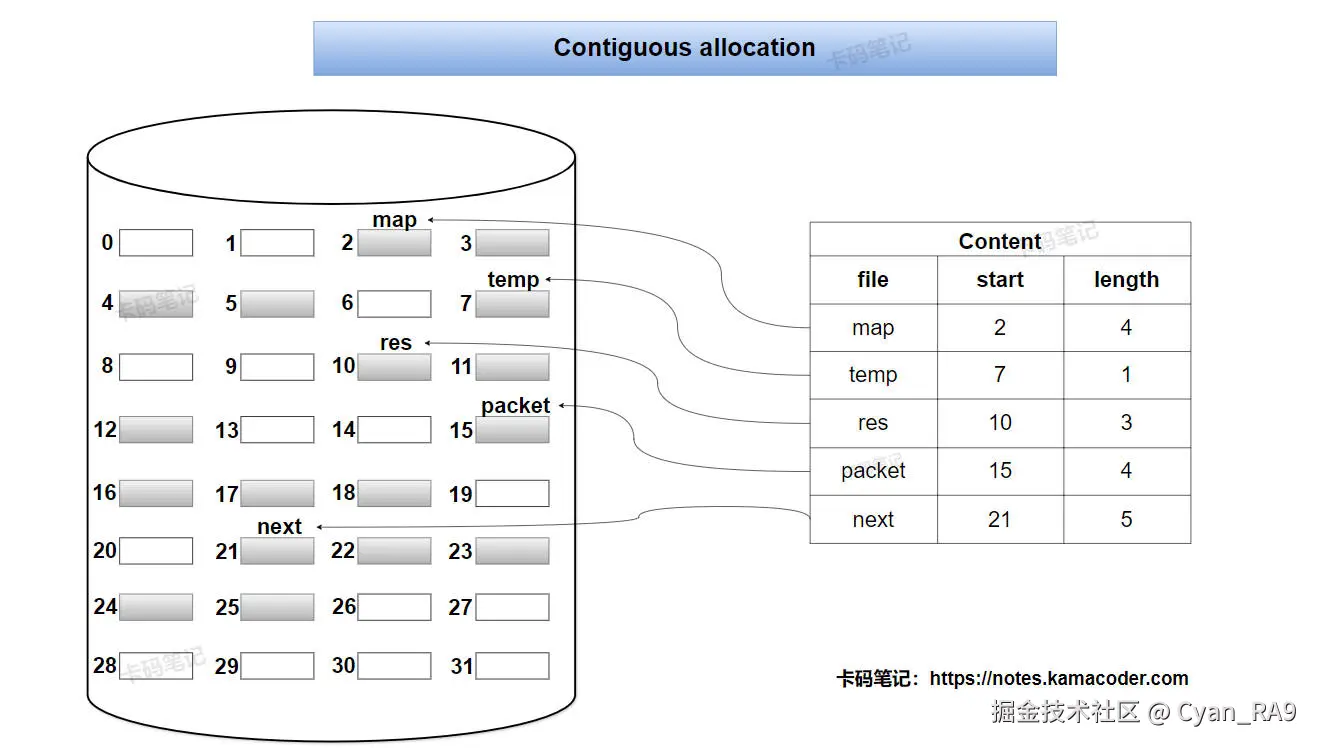 contiguous_allocation.jpg