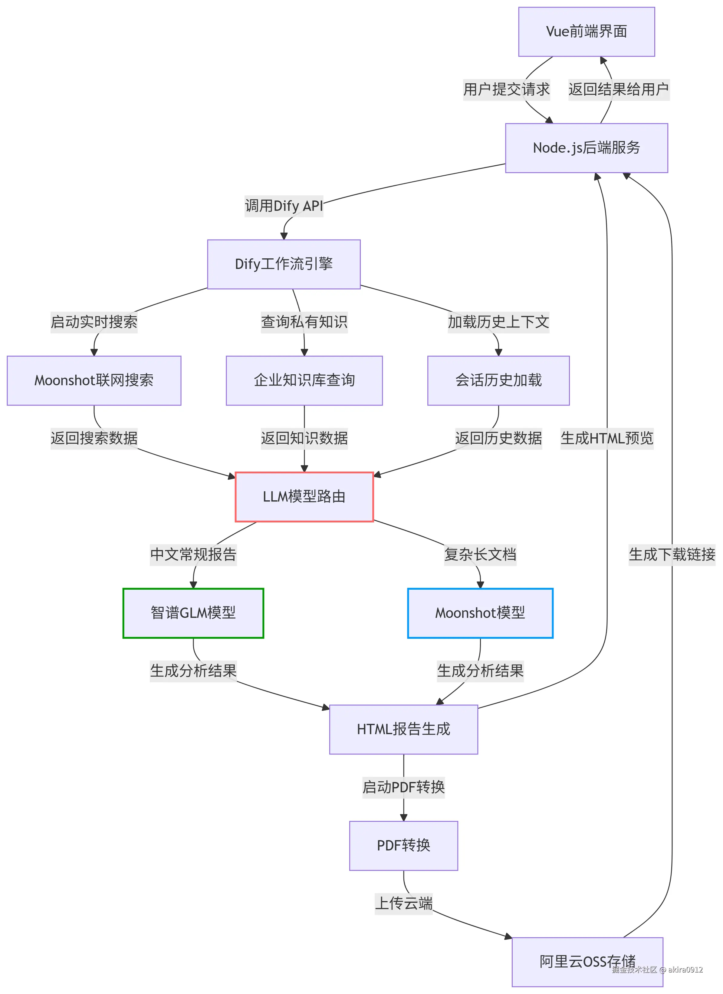 deepseek_mermaid_20250604_52c398.png